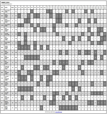 MMEC 2024 results final.JPG